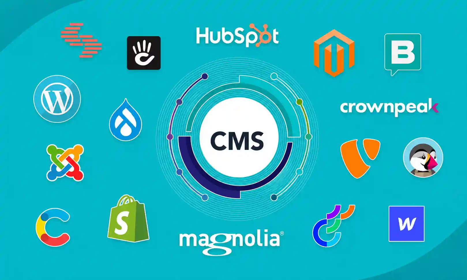SEO-Übersetzung für CMS-Websites