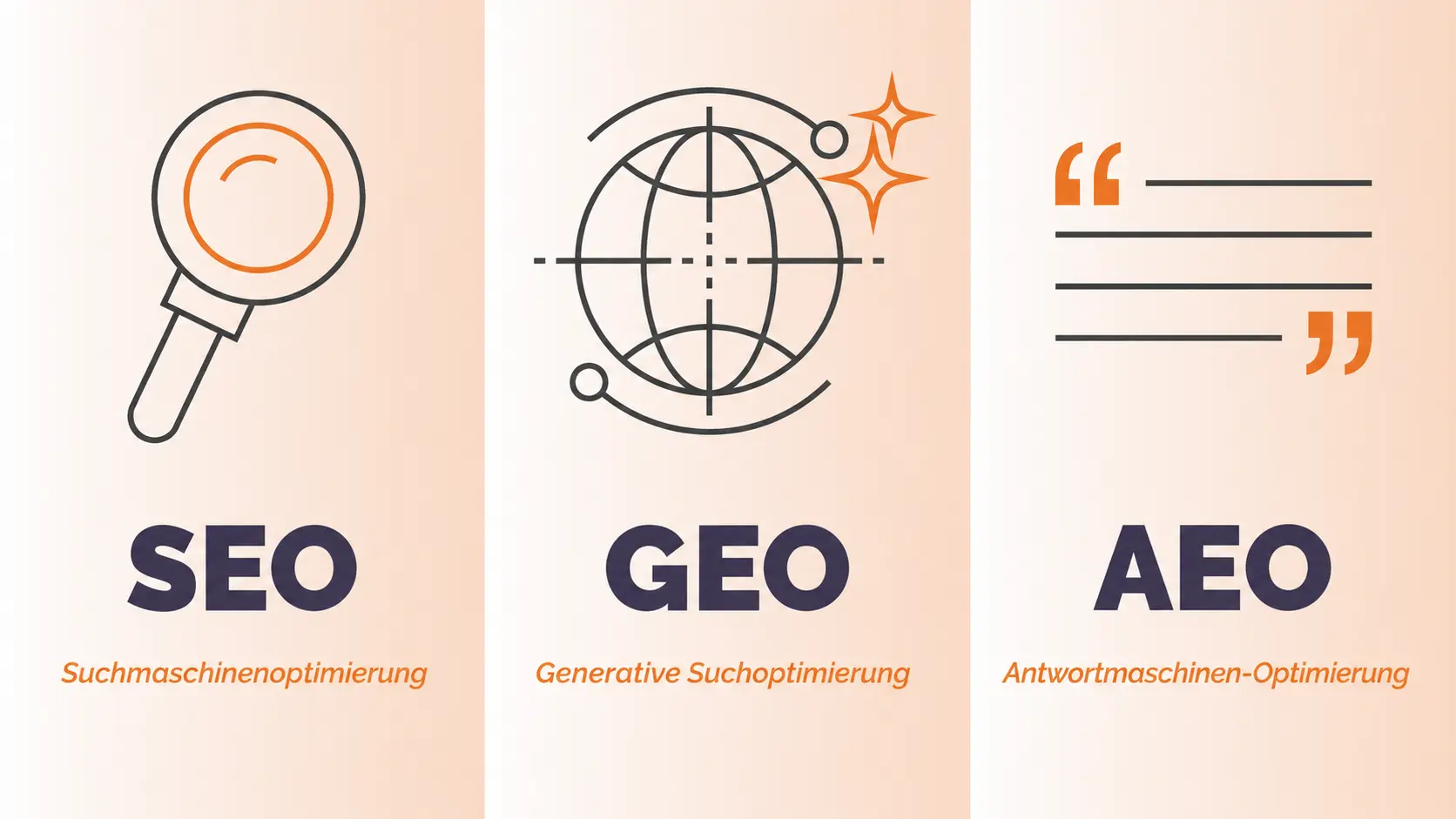 SEO- und GEO-Übersetzungen mit eLengua für Google und KI-Suche